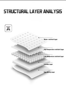 TPU film Structure
