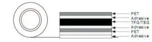 graphene-sheet-product-structure