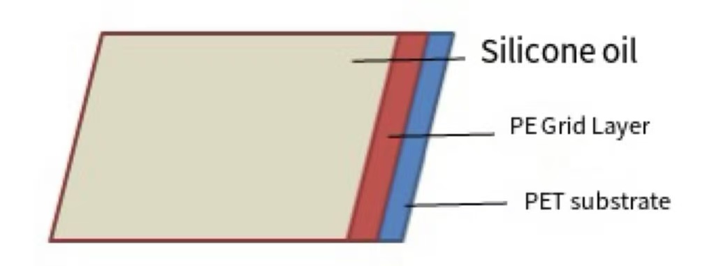 PET-mesh-release-film-structure